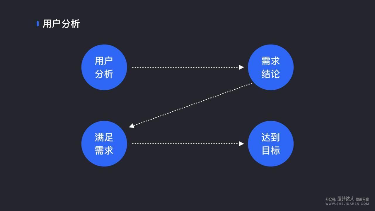 设计师怎样正确讲述“如何设计” 让设计有理可依？