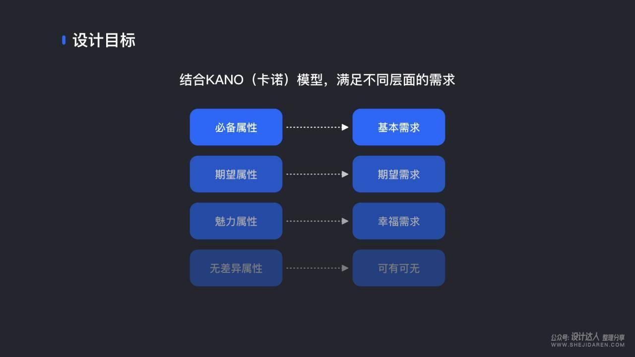 设计师怎样正确讲述“如何设计” 让设计有理可依? 设计师怎样正确讲述“如何设计” 让设计有理可依?