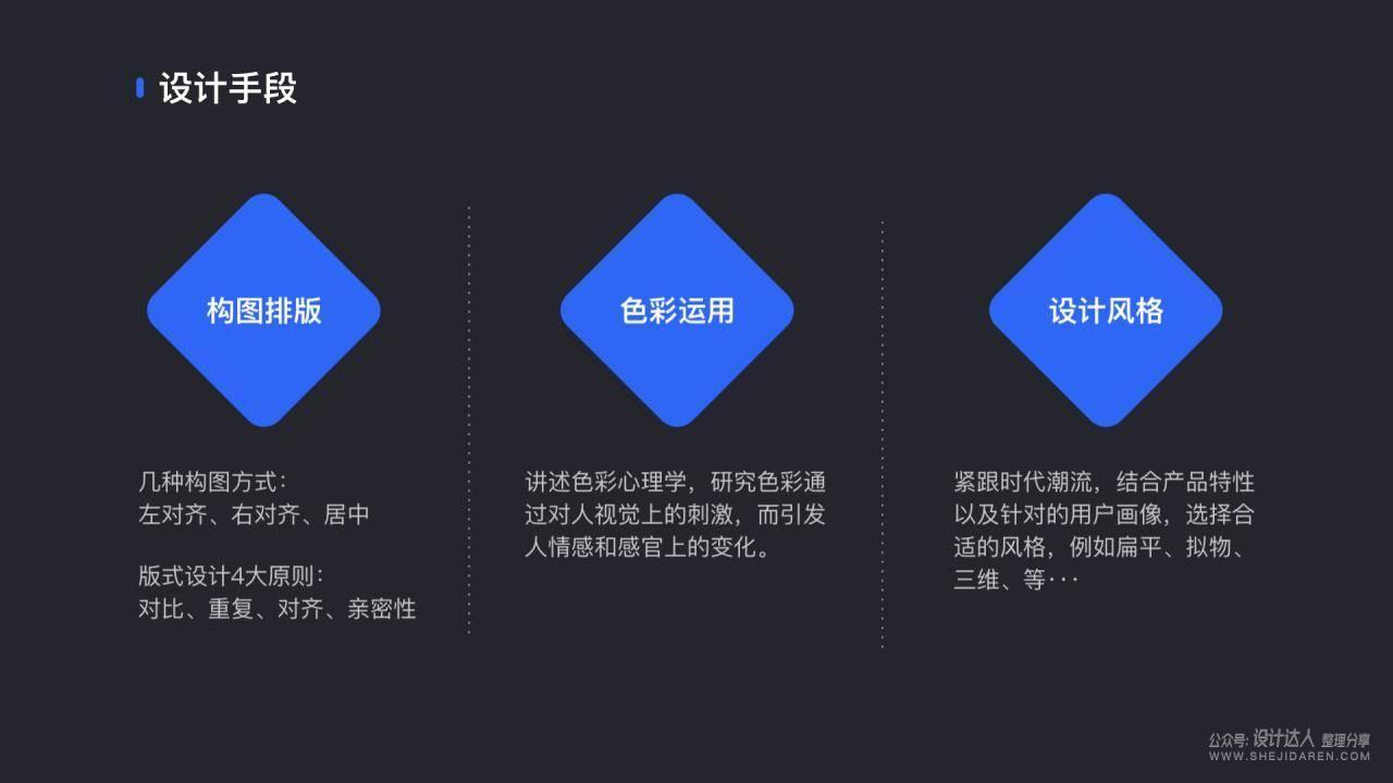 设计师怎样正确讲述“如何设计” 让设计有理可依？