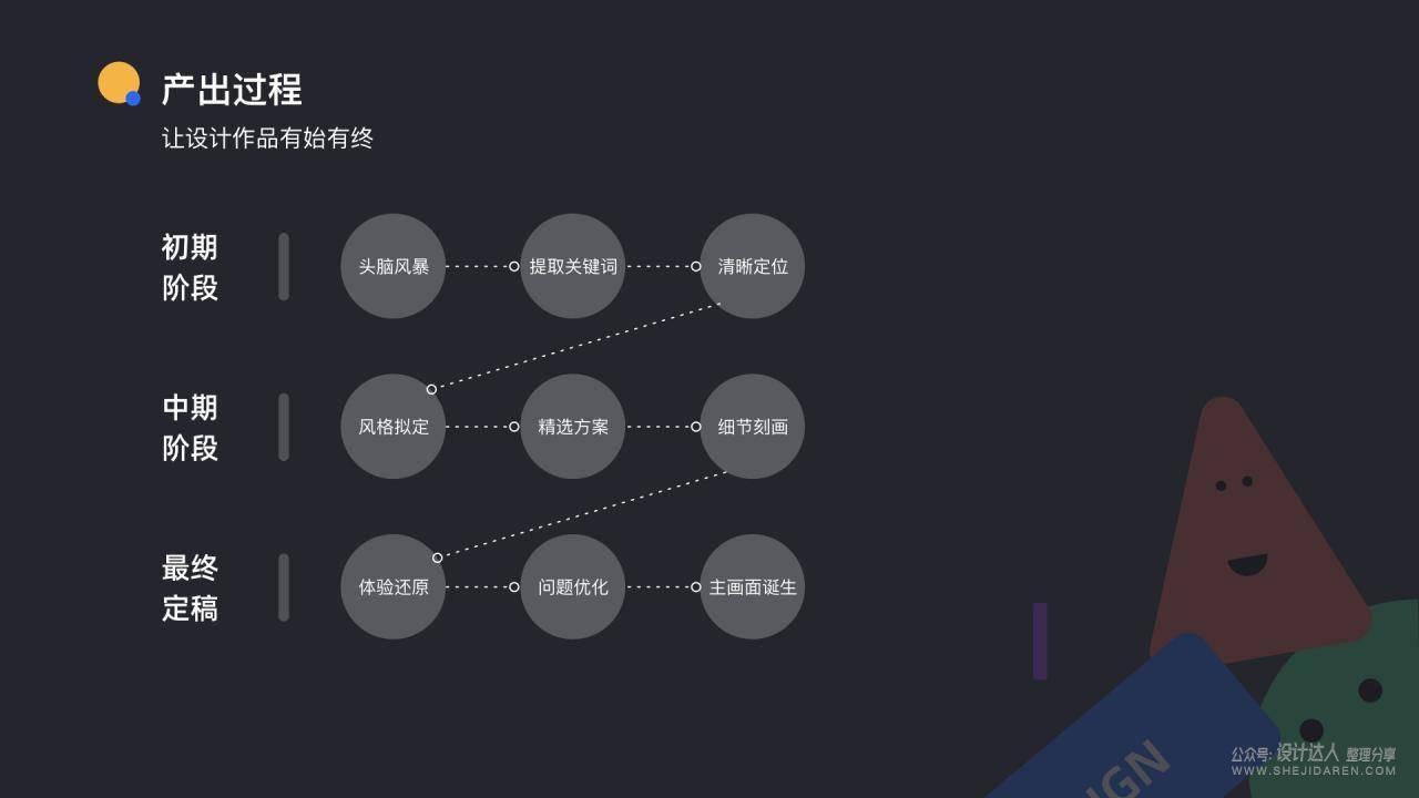 设计师怎样正确讲述“如何设计” 让设计有理可依? 设计师怎样正确讲述“如何设计” 让设计有理可依?