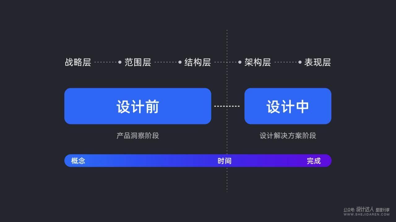 设计师怎样正确讲述“如何设计” 让设计有理可依？