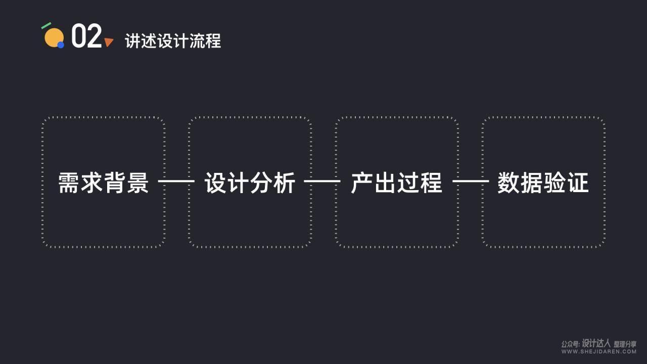 设计师怎样正确讲述“如何设计” 让设计有理可依？