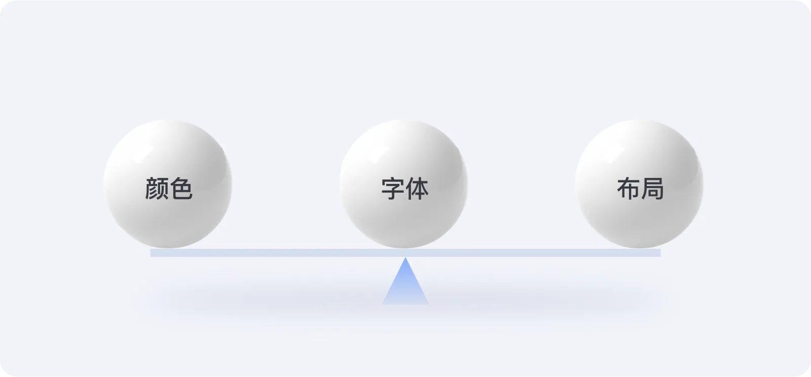 UI设计之——APP弹窗设计指南