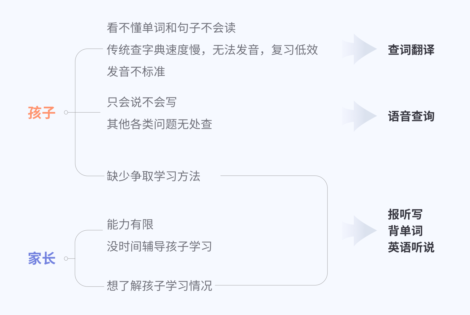 阿尔法词典笔产品设计复盘，如何通过设计提升销量？