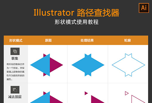 adobe-illustrator-pathfindes