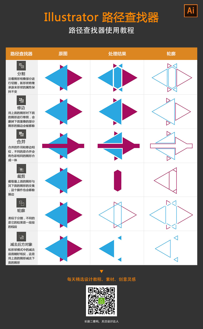 illustrator-pathfindes-cheat-sheet