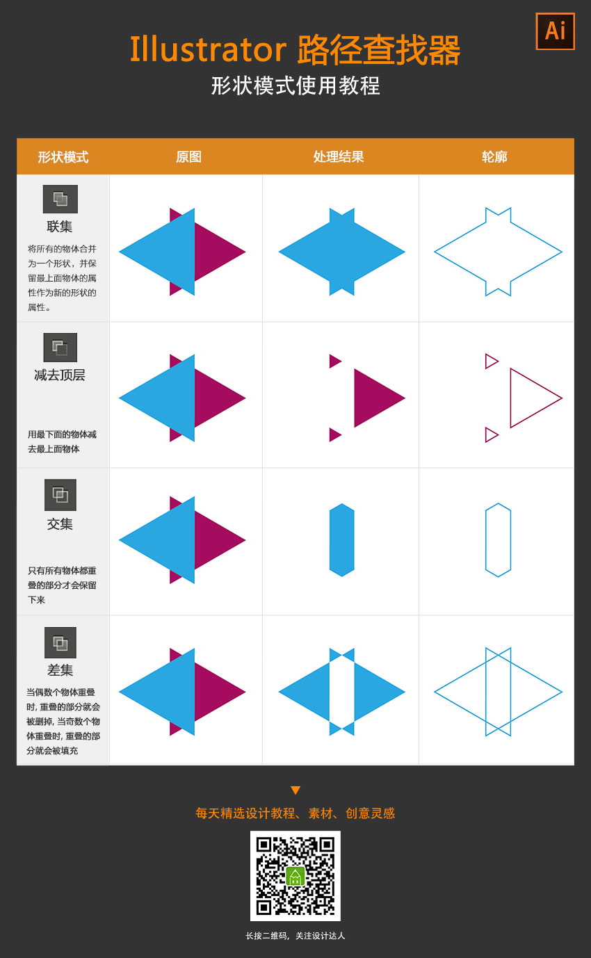 illustrator-share-modes-cheat-sheet