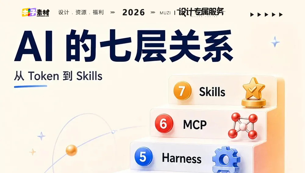 AI 的七层关系：从 Token 到 Skills 的进化